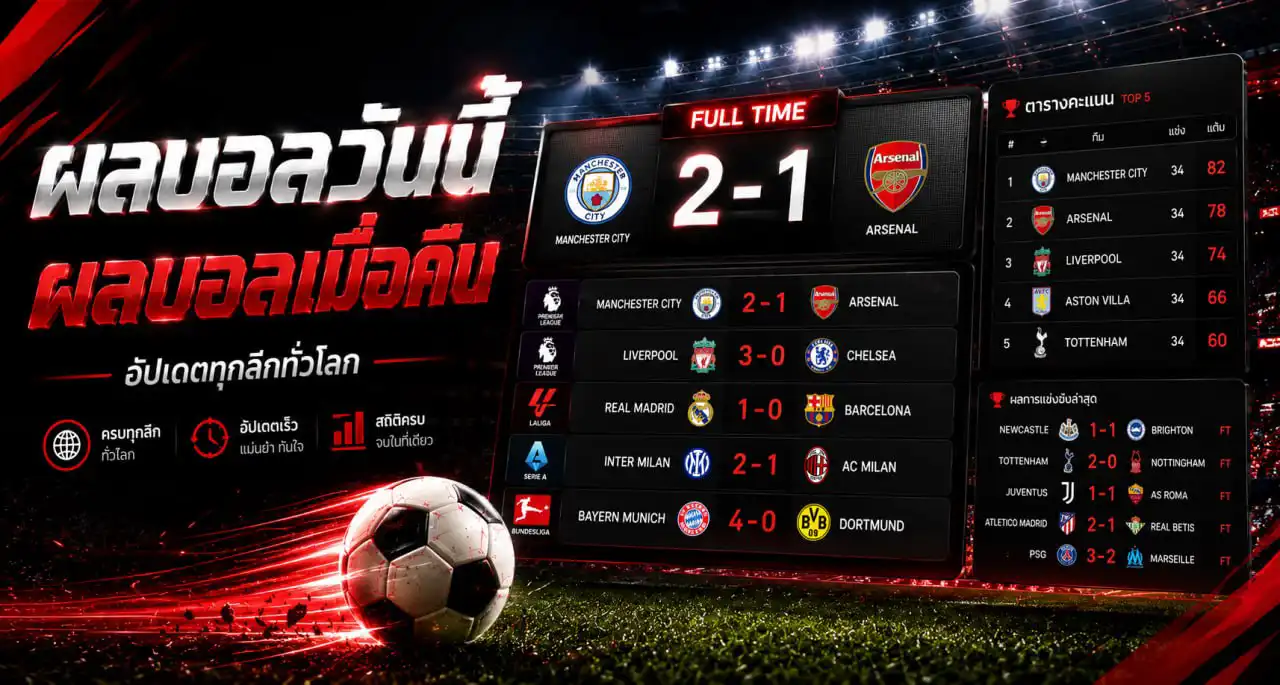 ผลบอลเมื่อคืน เช็คผลบอลที่ ดูบอลคลับ ผลบอลสด ทุกลีก